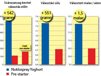 malac, serts