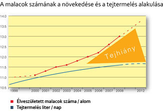 malac, serts